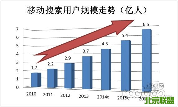 一入移动搜索深似海 做好准备再进少交点学费