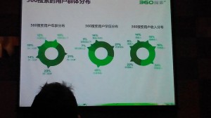 论360竞价可行性：360推广VS百度推广