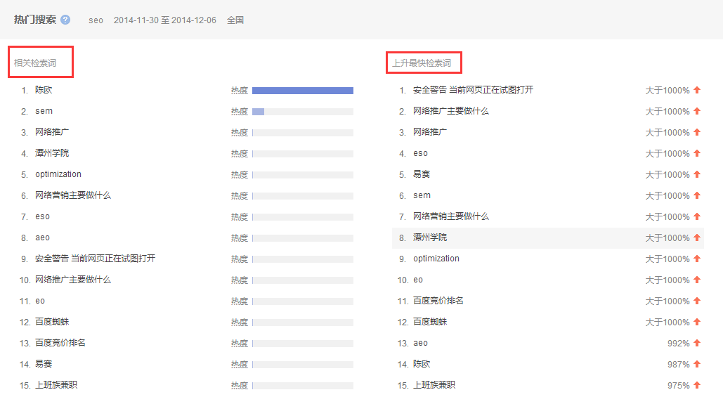 稳定网站关键词排名我两招搞定