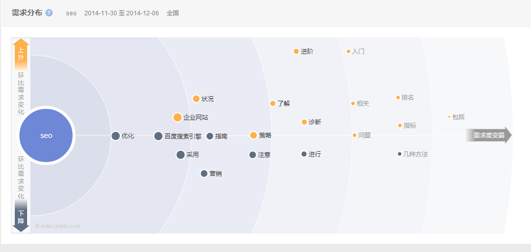 稳定网站关键词排名我两招搞定