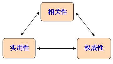 据观察百度排名相关性权重大于首页权重了