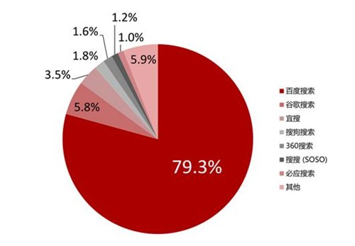 手机网站应该如何做好SEO优化