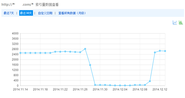 实操对比告诉你“百度闭站保护好不好”