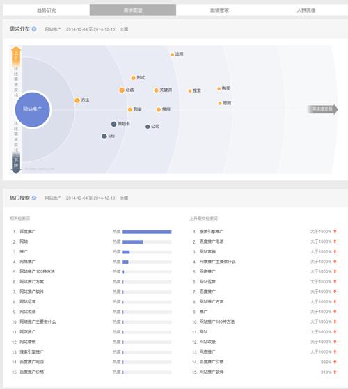 SEO实战：网站排名不靠外链靠基础