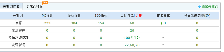 SEO实操：新站都有九条命之关键词优化