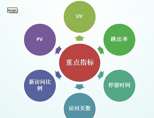 细谈目标在SEO操作中的重要性