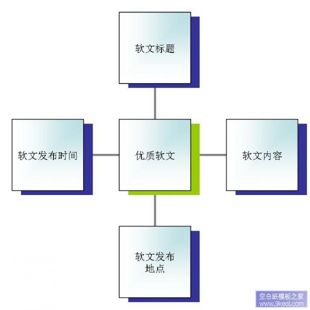 优质网站外链建设之软文篇