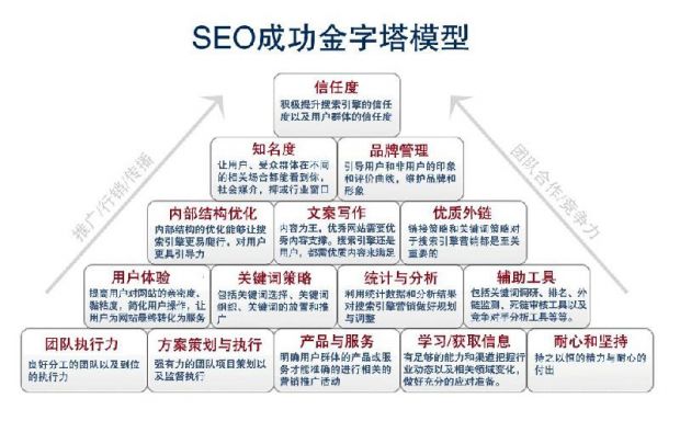 网站推广模式