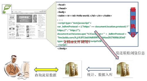 网站分析白皮书站长版：熟练使用百度统计分析网站（上）