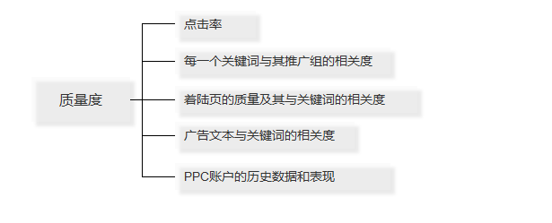 质量度·影响因素 品众赢搜