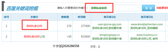 QQ空间排名 暴利案例 项目分析