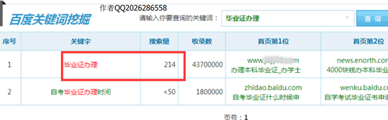 QQ空间排名 暴利案例 项目分析