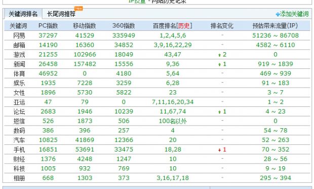 2015年发外链真的事没有用了吗？