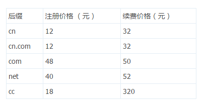 站群SEO一：我如何低成本维护上千个网站？