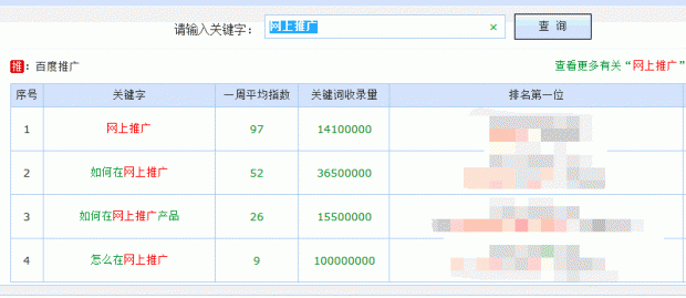 网站设置关键词布局方案那点事