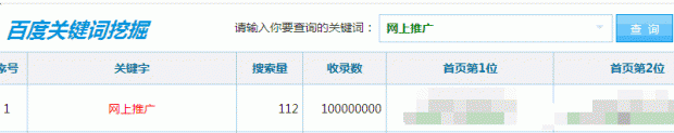 网站设置关键词布局方案那点事