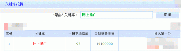 网站设置关键词布局方案那点事