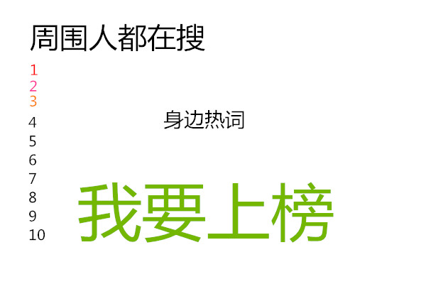 周围人都在搜榜单：何苦宗教你解决上榜问题