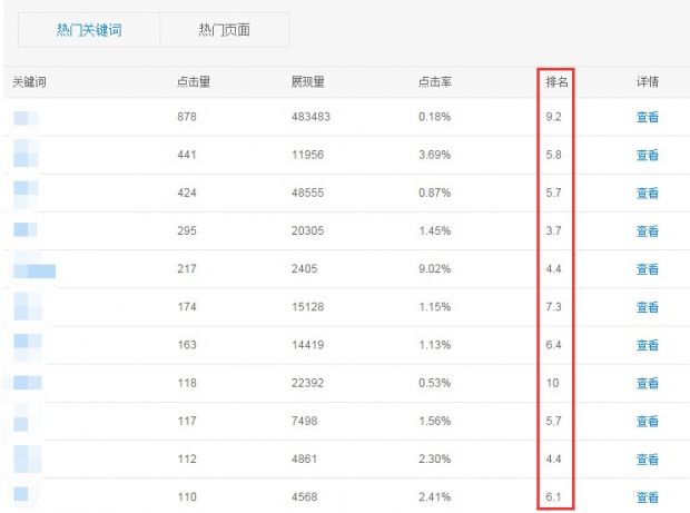 搜索关键词排名为何会有小数点儿