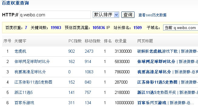 六点seo关键词快速排名至百度首页的技巧