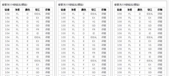 钻石电商网站大降权：SEO诊断后60天迅速恢复直奔权重5