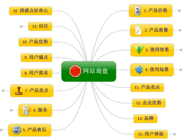 怎么找到通过改进网站找到提升询盘的方法