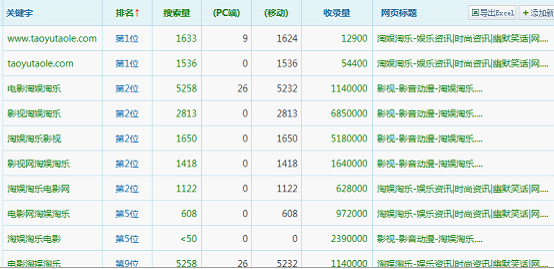 A5营销：不要再迷信了，”百度权重“并不靠谱！