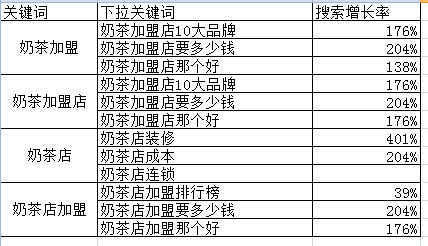 今天你的文章收录了吗？该怎么去更新文章？