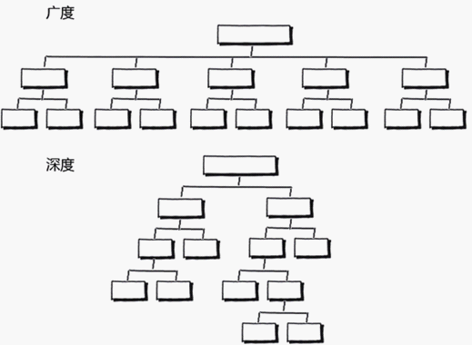 用5秒读懂，你的网站为什么没排名？