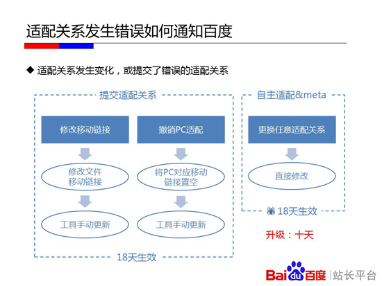 移动搜索优化 移动站点优化 网站优化