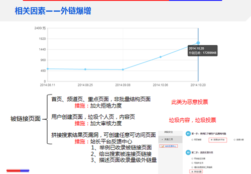 站点流量异常原因之相关因素：外链爆增