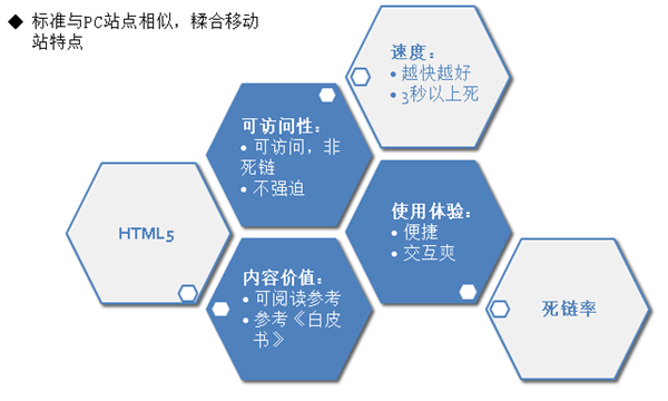 【移动搜索】百度眼中的优质移动站点什么样