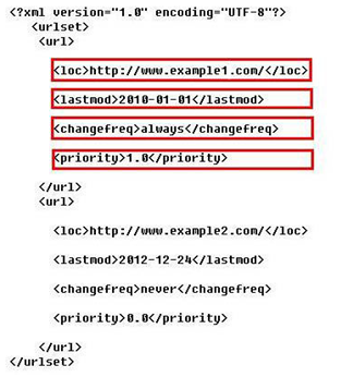 百度站长平台：xml格式sitemap的基础制作方法