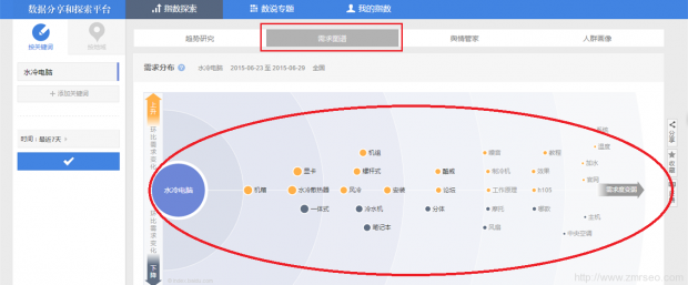 百度指数-需求图谱