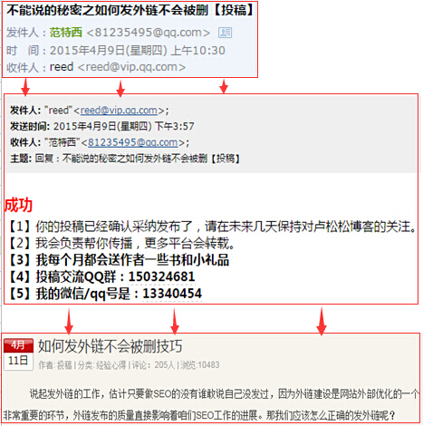 在卢松松博客两次投稿均获成功背后的故事