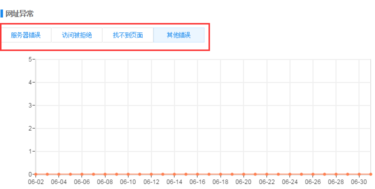 怎样用百度排查已收录页面网址的异常