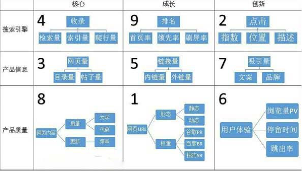 大型网站的优化思路