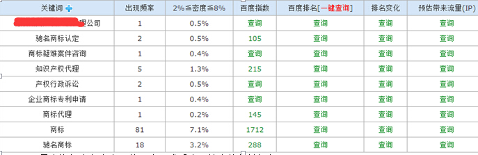 新接手的网站要如何去做分析和优化