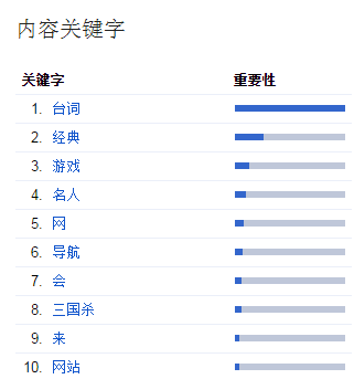 解读网站关键词密度的深度秘密