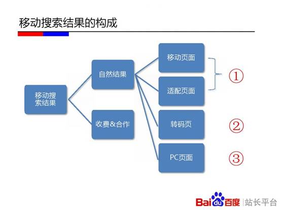 非常重要！移动端搜索排名规则！