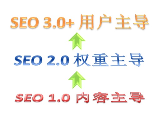 seo3.0+