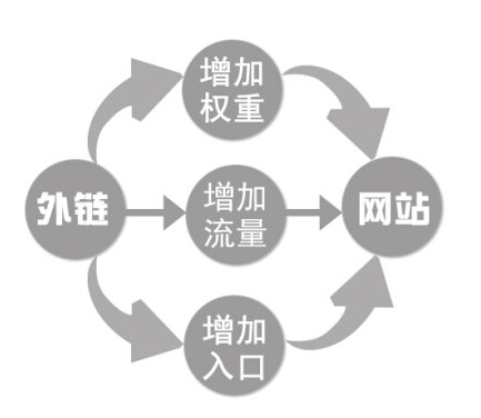 网站优化过程外链买卖要注意事项