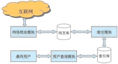 网络爬虫