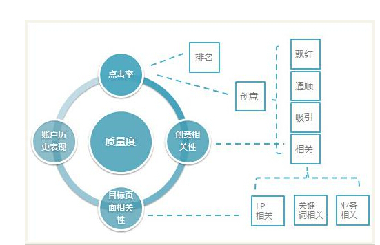 网站采集内容如何保证质量度分值