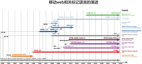 移动搜索成主流 如何构建对百度友好的移动站点