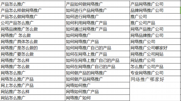 网络推广关键词列举