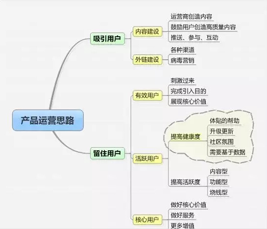 运营总监的运营战略和思路