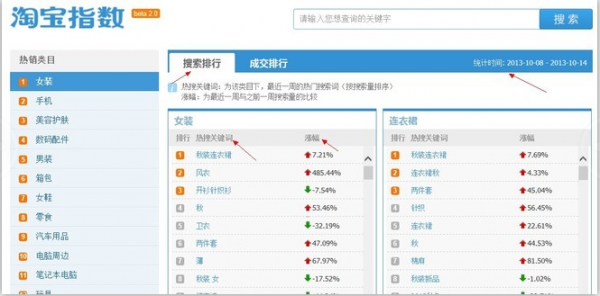 淘宝指数分析