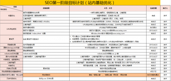 如何通过SEO方案提升关键词排名