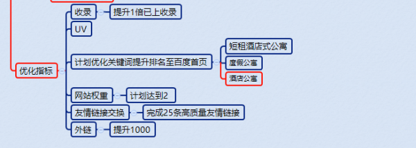 如何通过SEO方案提升关键词排名